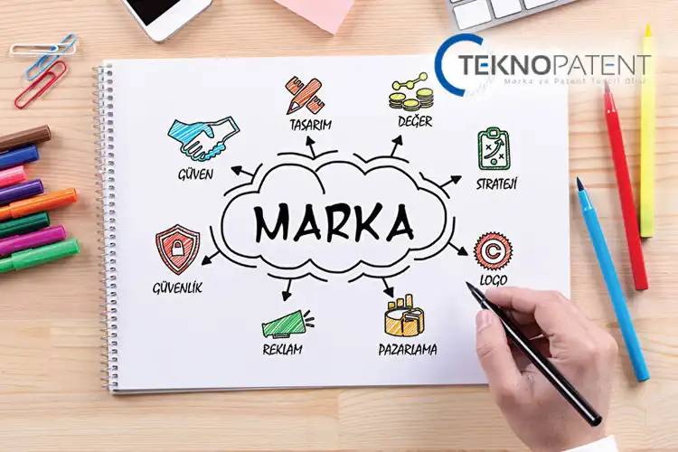 Marka Nedir?